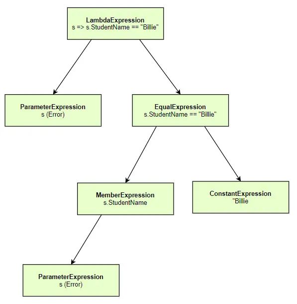 【翻译】C#表达式中的动态查询