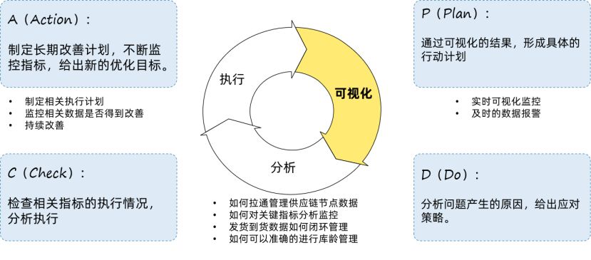 构建卓越数据应用体系，释放企业数据资产的最大价值