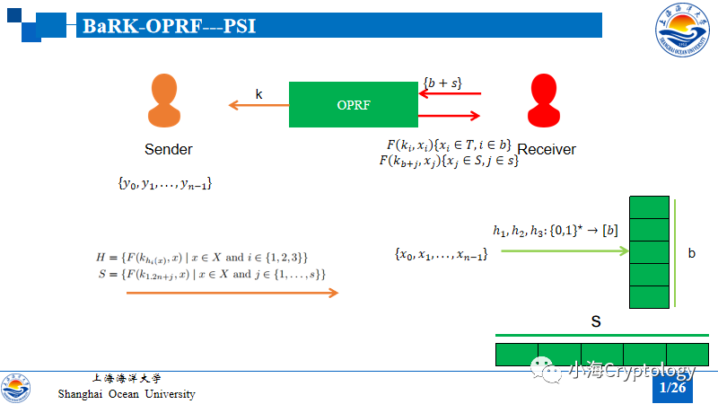 不经意传输扩展(OTE)-不经意伪随机函数(OPRF)-隐私集合求交(PSI)