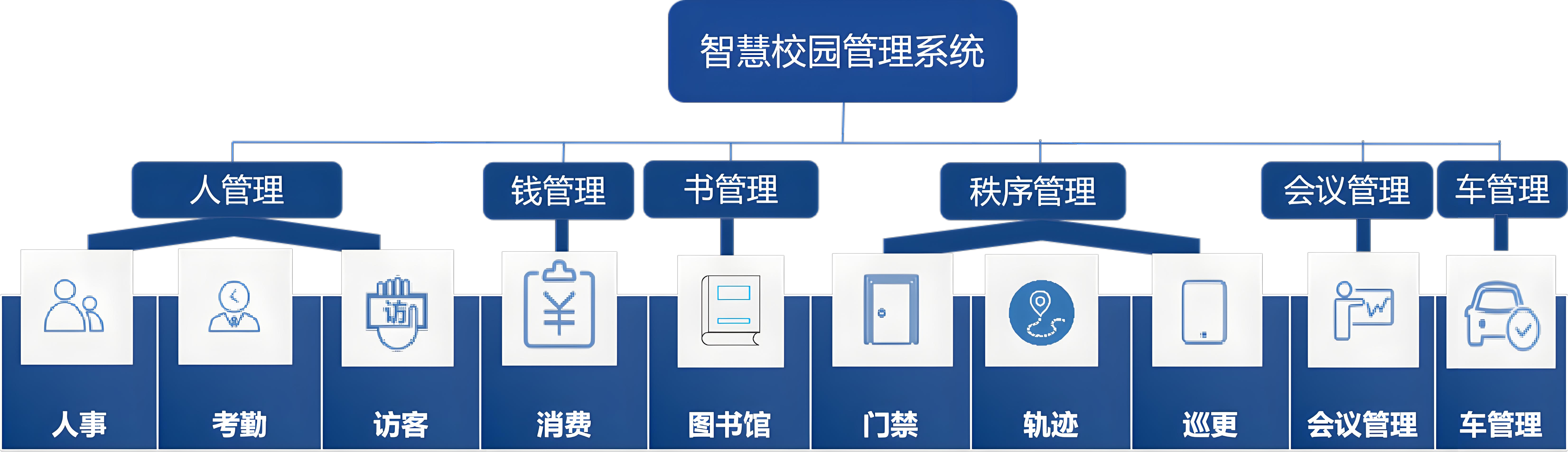 智慧校园管理系统061502.jpg