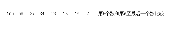 选择排序法原理举例解释