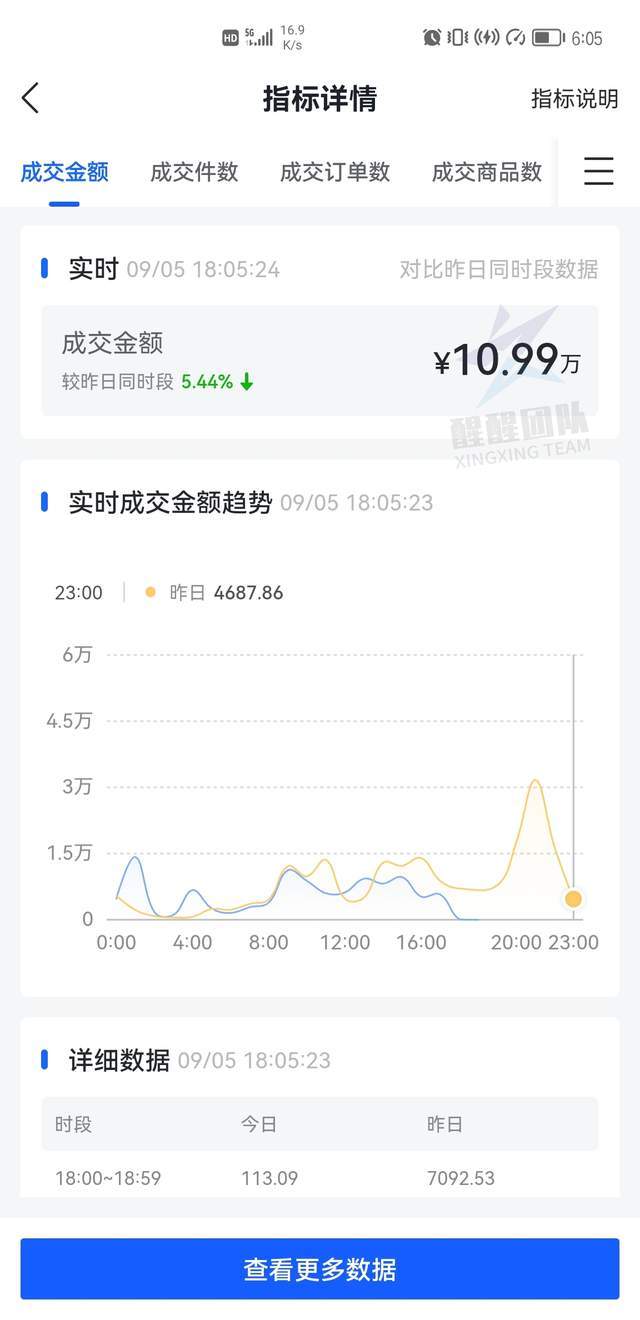 抖音小店无货源运营攻略大揭密，全面讲解小店的运营步骤