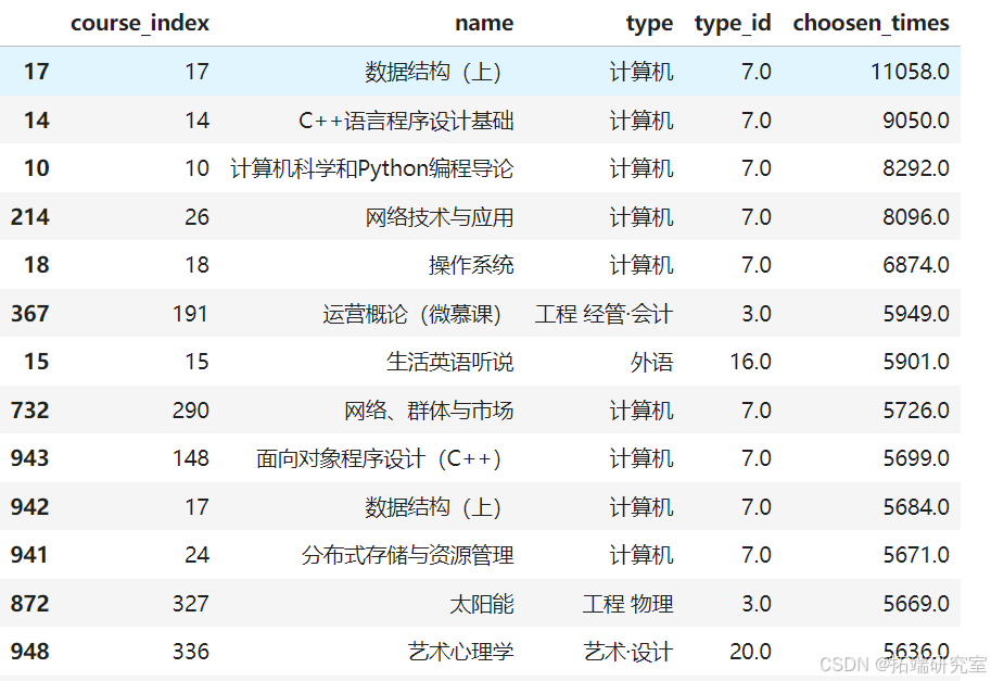 Python贝叶斯、transformer自注意力机制self-attention个性化推荐模型预测课程平台学生数据_数据_05