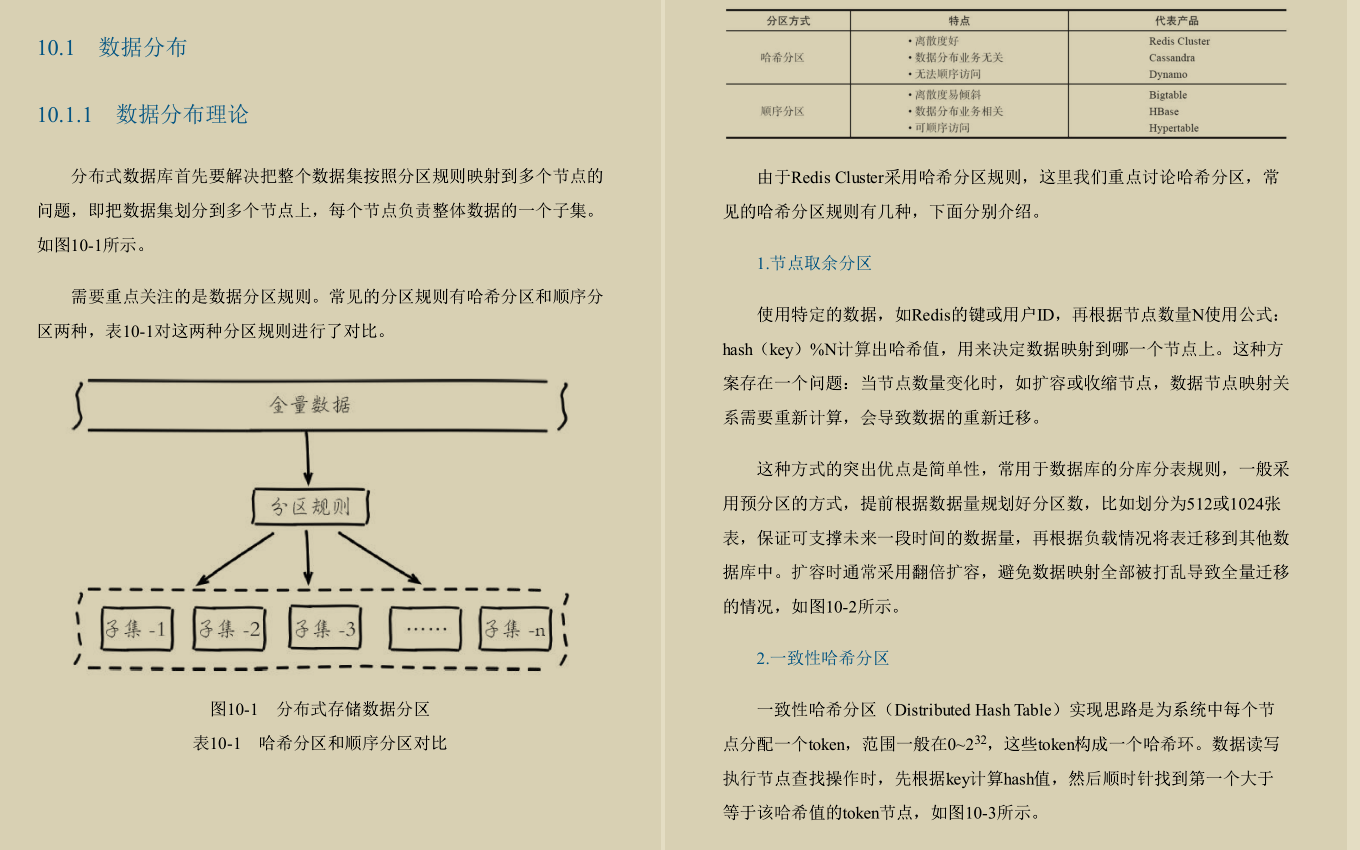 终于有阿里P8从开发、运维两个角度总结出了Redis实战手册