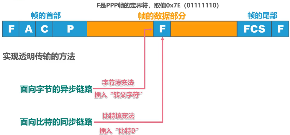 image-20221125213541047