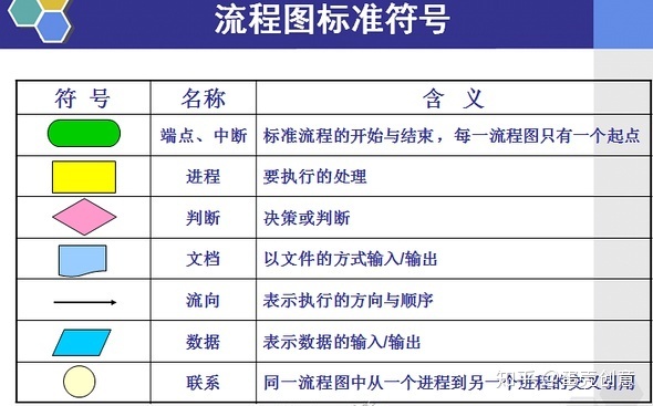 8怎麼畫流程圖xmind什麼叫做流程圖如何製作規範的流程圖