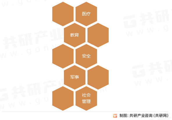 数据库一体机的应用领域