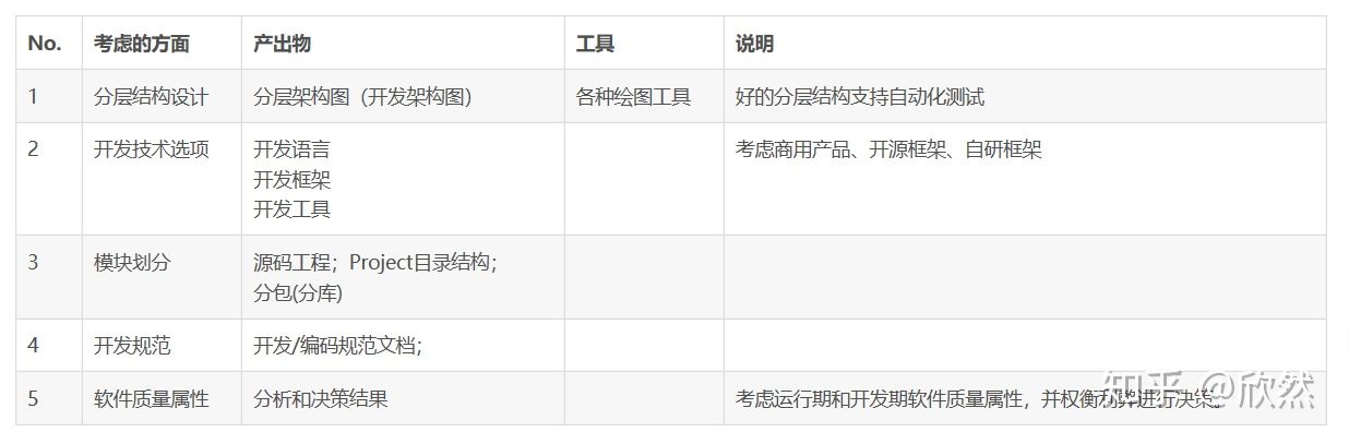 架构设计入门到精通-软件架构专业词汇解释