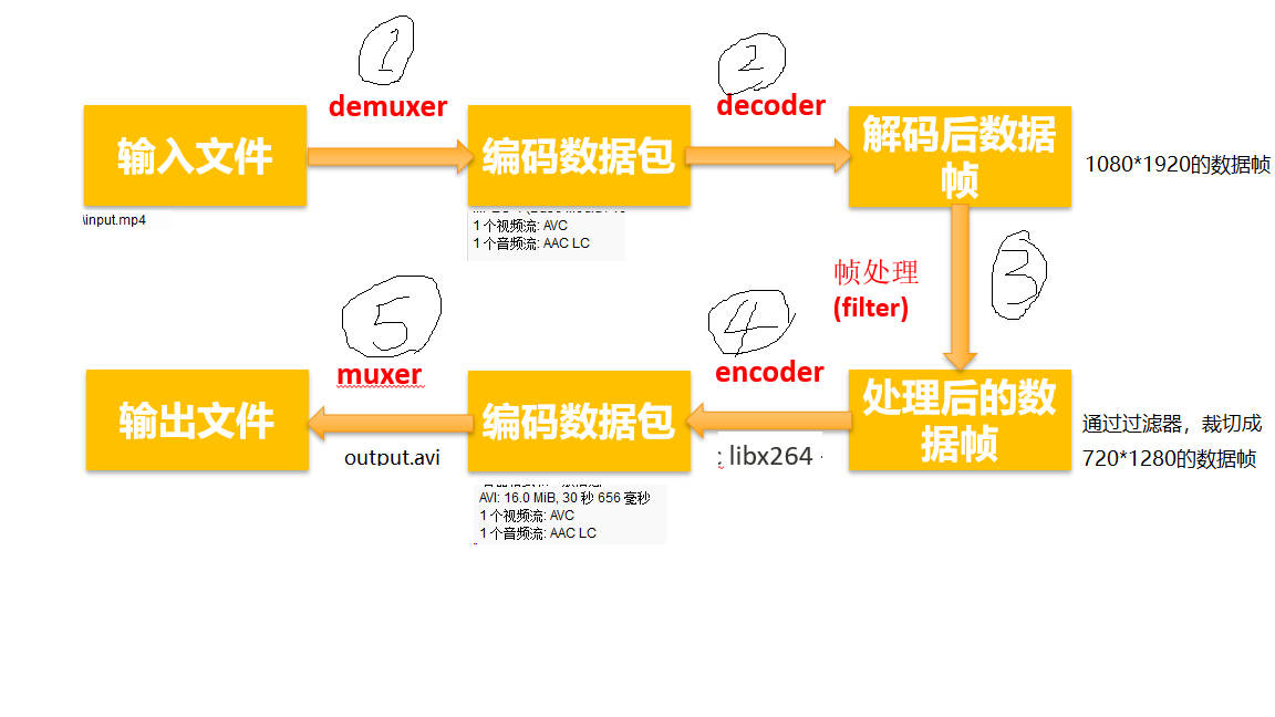 9e367c2492a140ebeabda3e9437a260f - 音视频基本概念和FFmpeg的简单入门