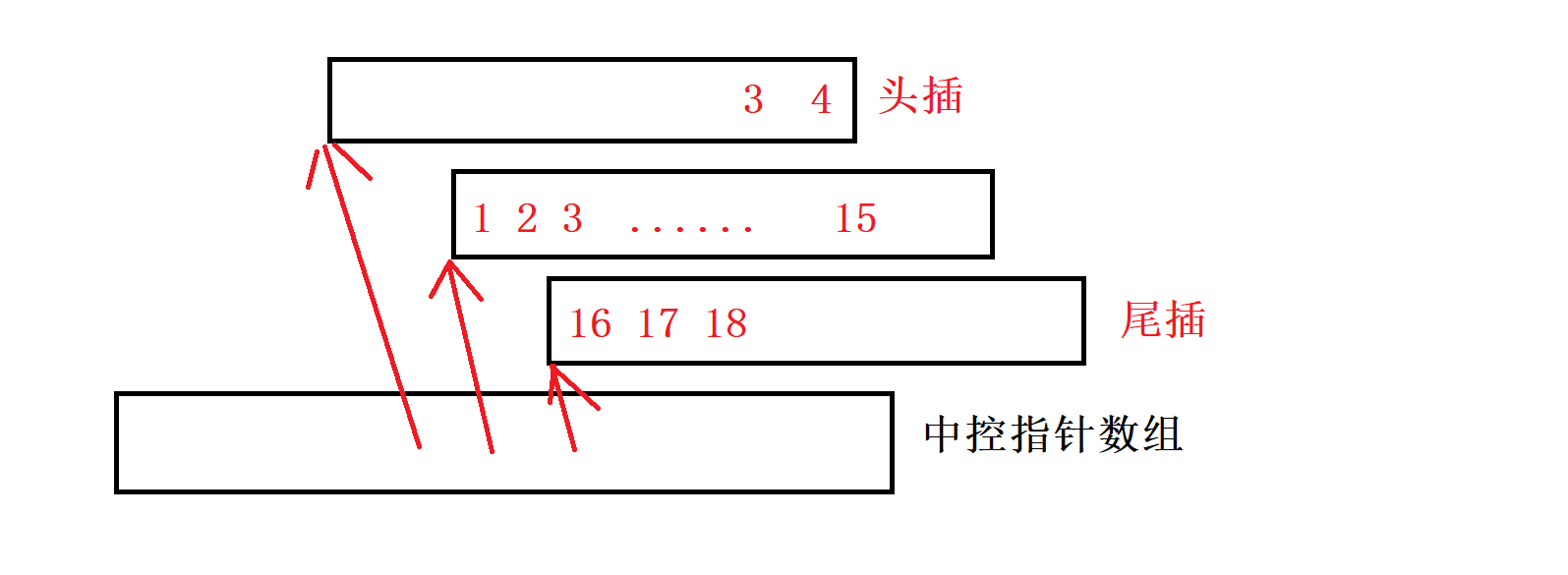 【C++】了解设计模式，模拟实现栈和队列