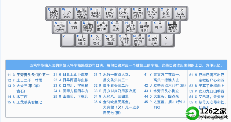 电脑键盘打字手法口诀图片