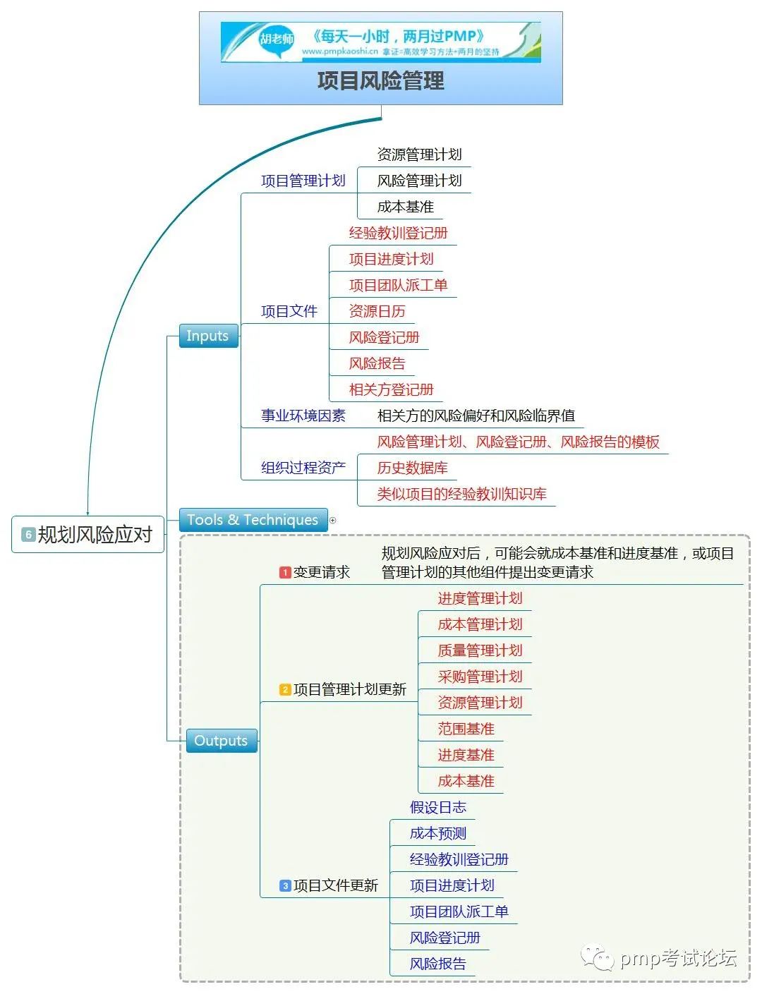 pmp思维导图风险管理二