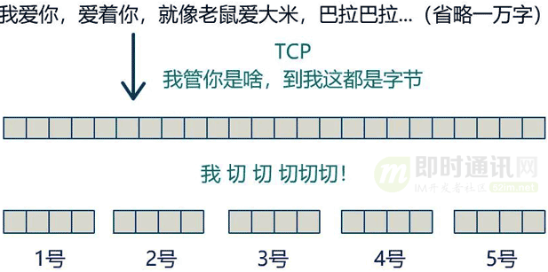 网络编程入门从未如此简单(二)：假如你来设计TCP协议，会怎么做？_10-1.png