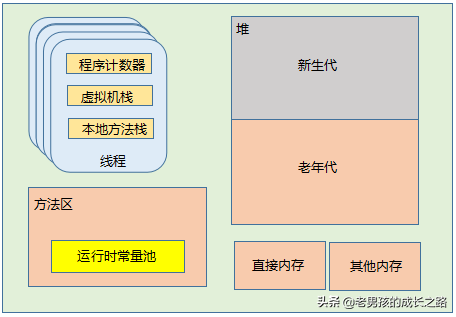 分享：关于 JVM 内存的 N 个问题和定位工具