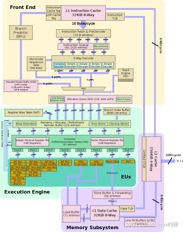 计算机Intel CPU体系结构分析