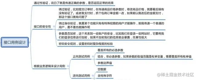 python接口自动化（三）--如何设计接口测试用例（详解）