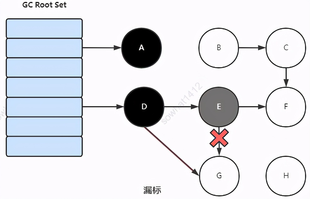 「死磕JVM」大吉大利：空投十个JVM核心知识点，速度捡包