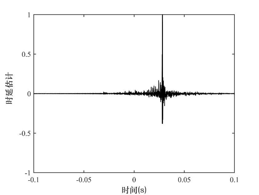 基于python的自适应中值滤波_研究丨基于自适应相位谱的管道泄漏定位