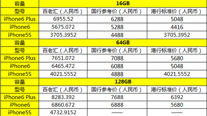 iPhone6国行即将开抢，香港现在什么状态？