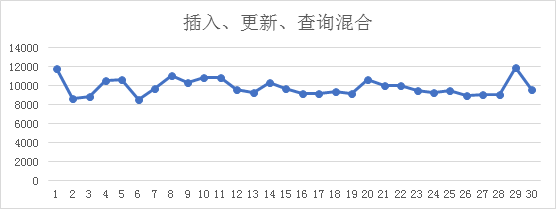 分布式NewSQL数据库实践——民生银行经典案例