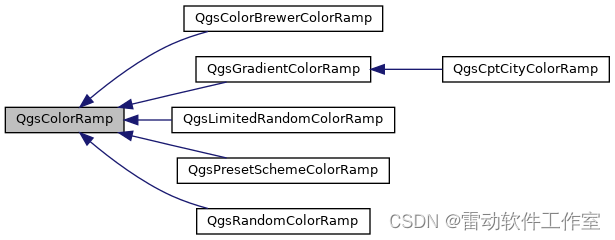 8.5 矢量图层点要素分级（Graduated）渲染使用_qgis_08