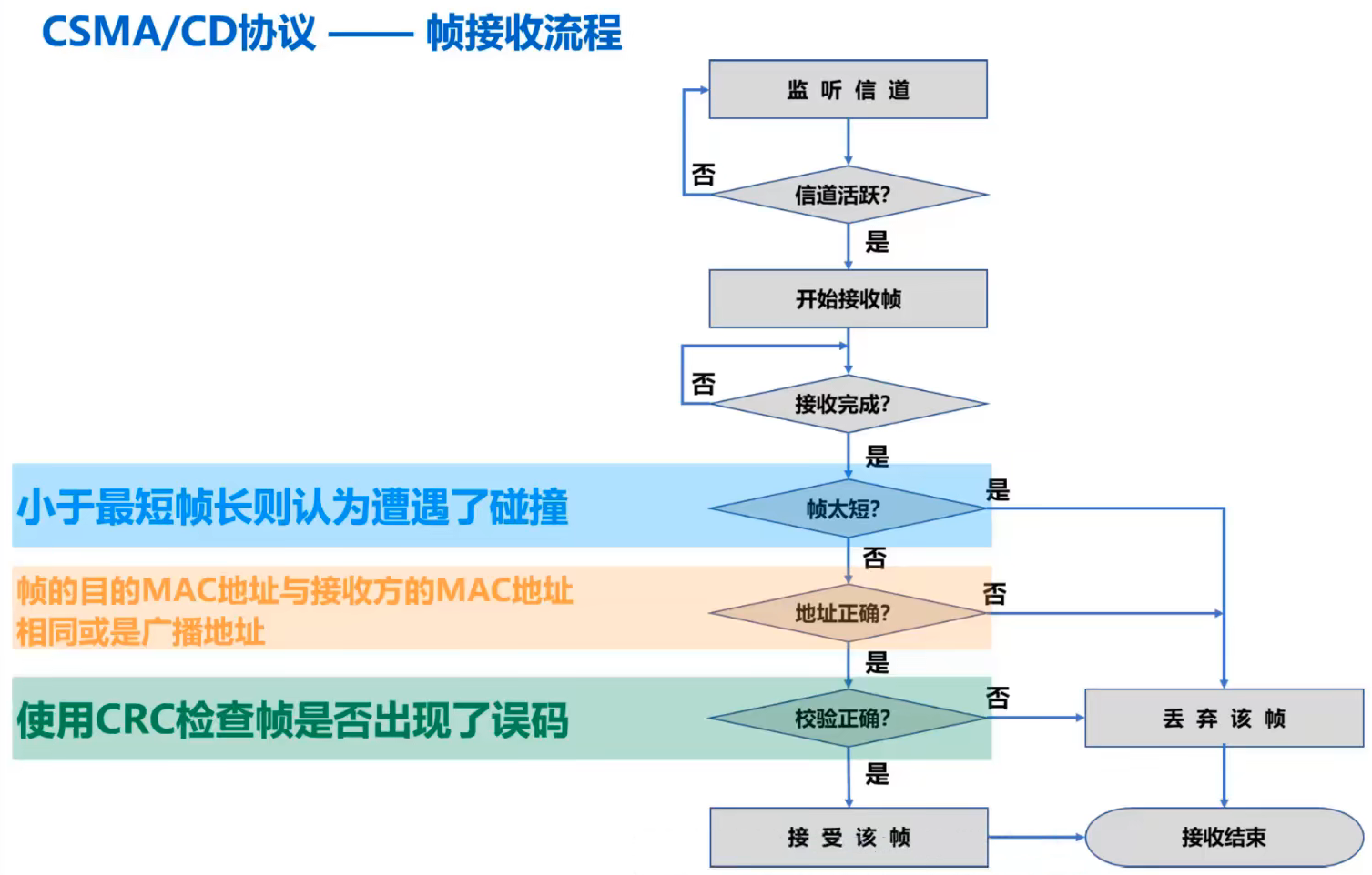 image-20220806010335770