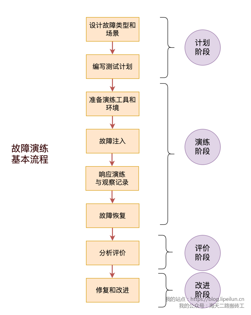 外链图片转存失败,源站可能有防盗链机制,建议将图片保存下来直接上传