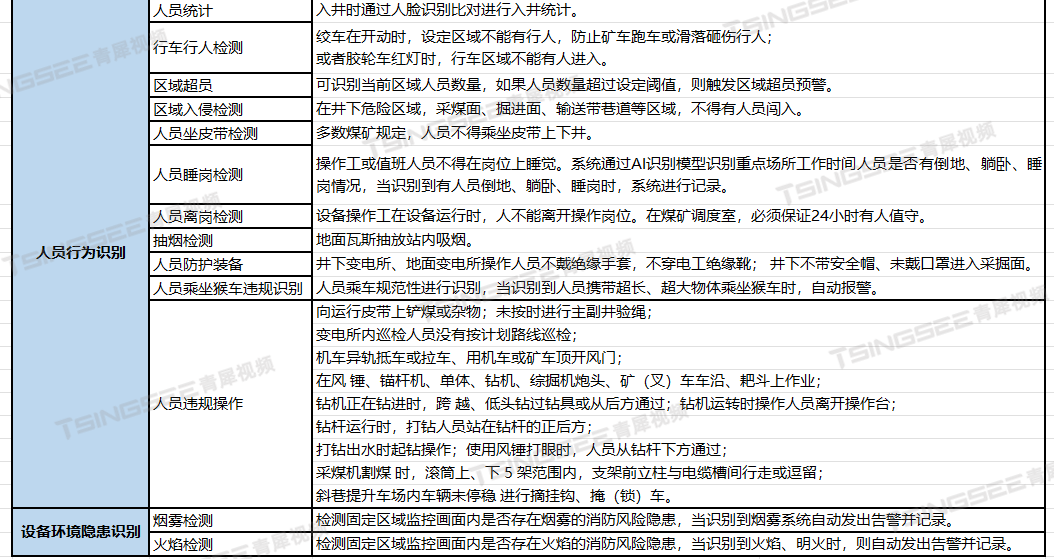 智慧矿山2.0：煤矿智能化综合管理AI大数据监管平台建设方案设计