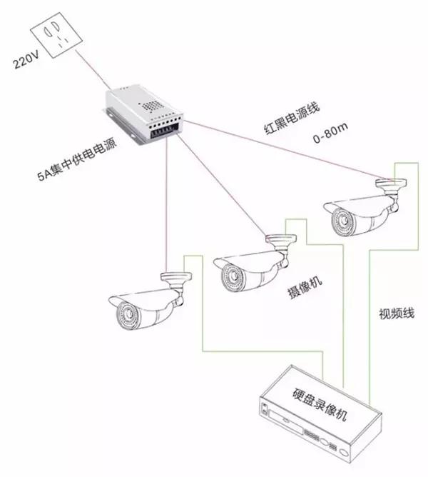 poe监控器安装方法图解图片