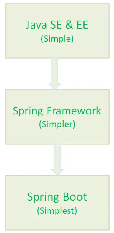 深入理解 Spring Boot：核心知识与约定大于配置原则