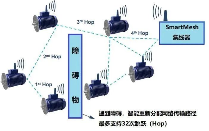 基于状态的维护 Cbm Henry Wu001的博客 Csdn博客 基于状态的维修