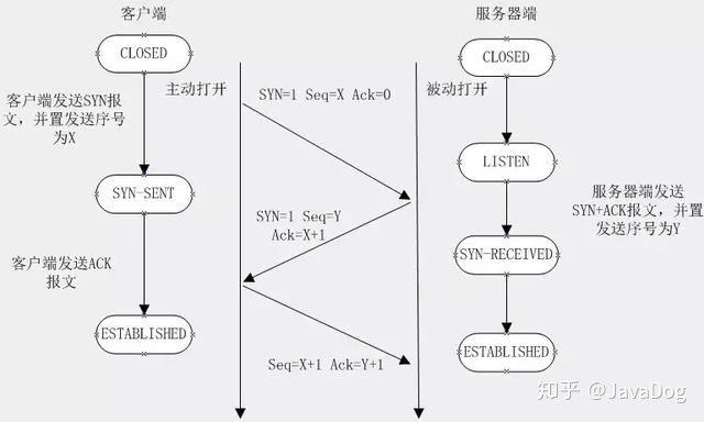 刚拿到蚂蚁金服offer的Java程序员分享进大厂的面经