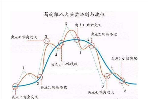 2560介绍让我来告诉你想要三年内实现财富自由不妨试试2560战法目前