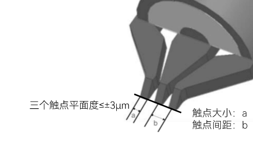 36102系列微波测量探针