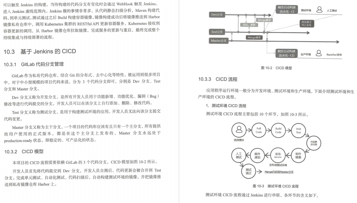 基于Docker+Kubernetes，微服务容器化开发实战