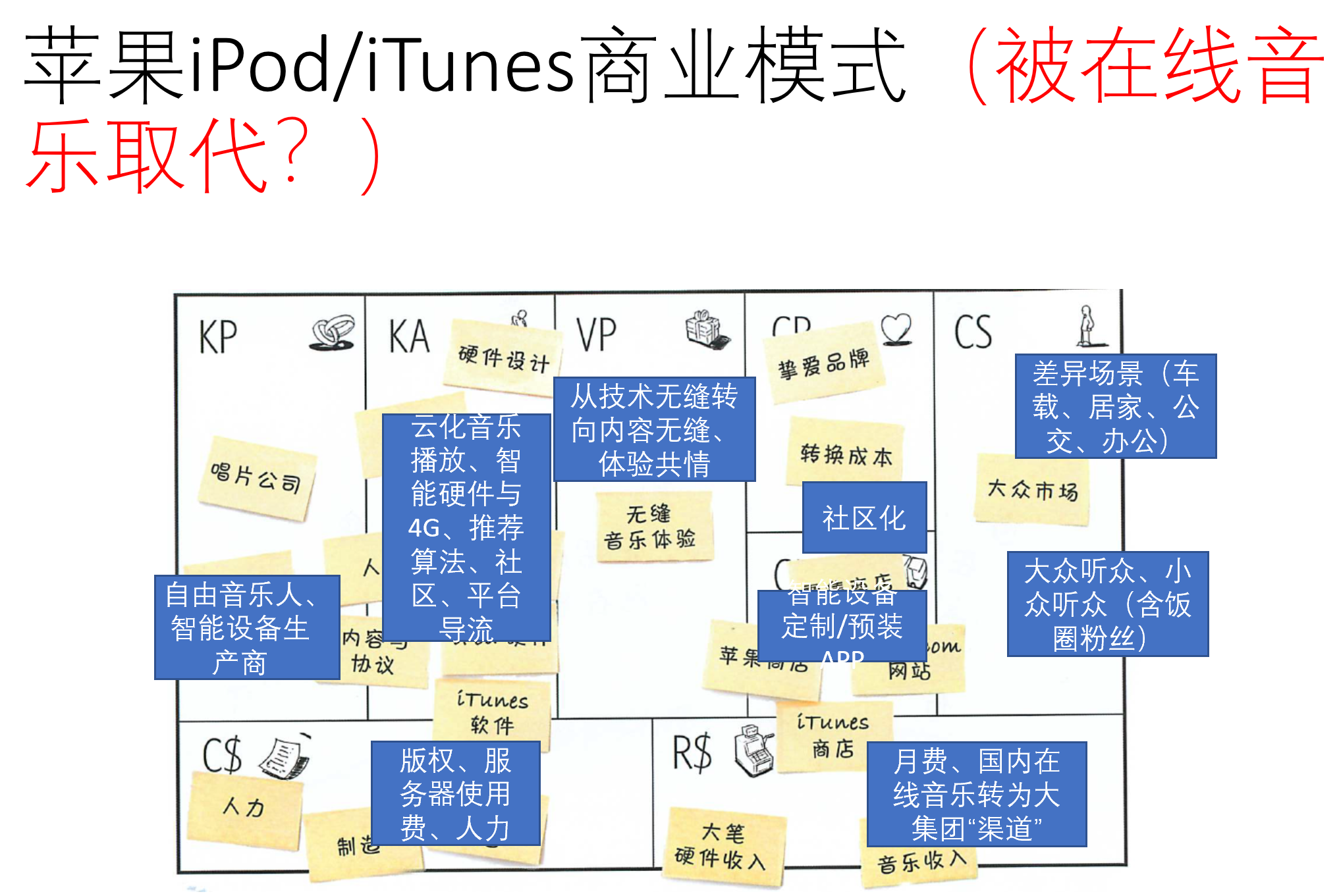 需求与商业模式分析