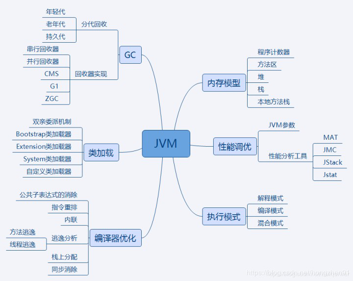 去大厂面试Java后端的程序员100%会被问，全在这过100页6W字的Java面试题集里了！m046757769的博客-