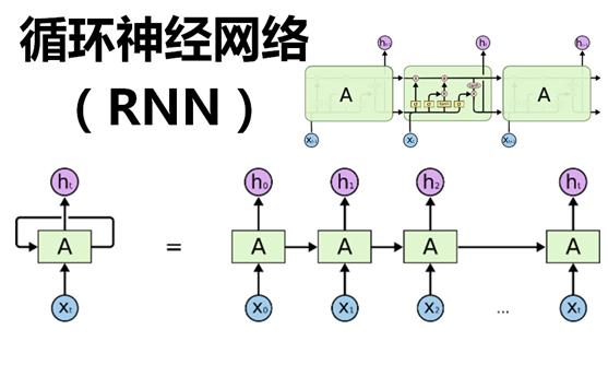 AIGC-循环神经网络-RNN案例_AIGC二三事