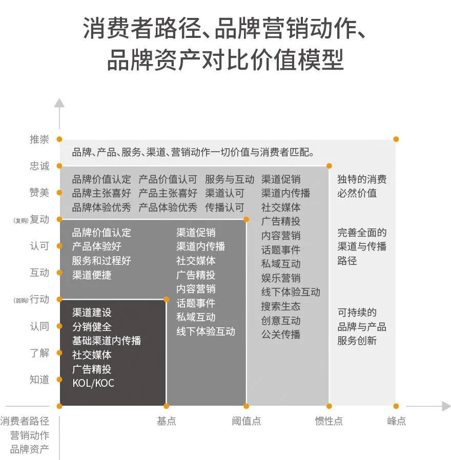 【消费战略方法论】品效烙印营销的策略模型