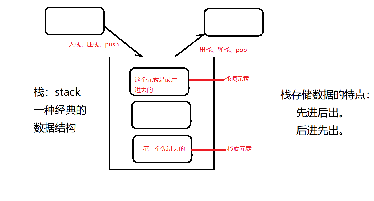 栈数据结构.png