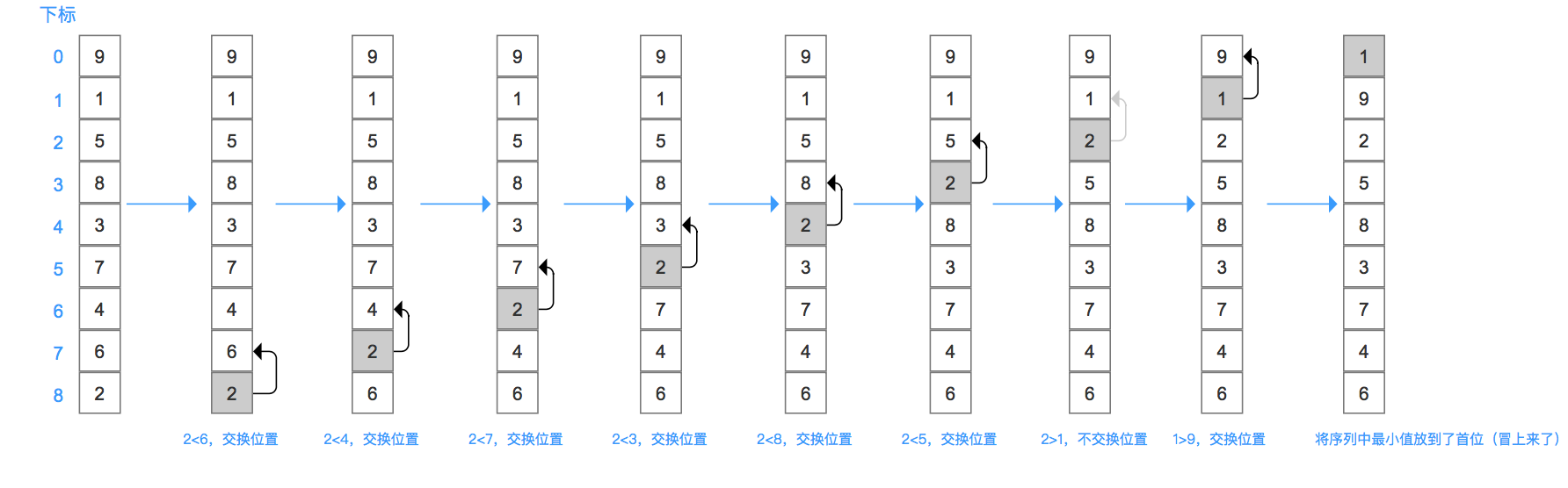 示意圖