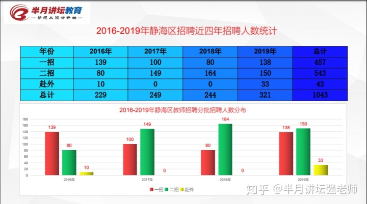 静海招聘网_2019天津静海区住房和建设委员会招聘劳务派遣人员10人面试准考证打印入口