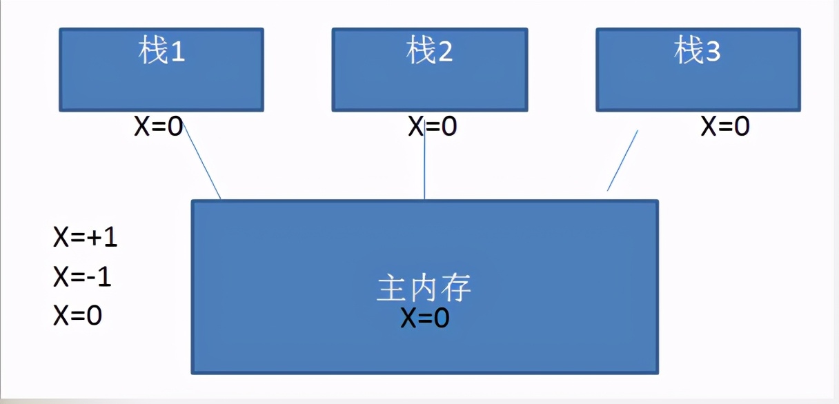 JVM原理与深度调优