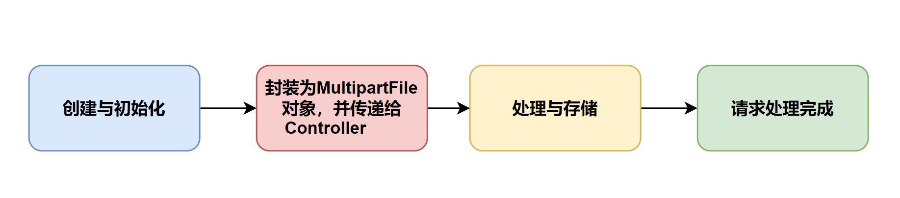 什么！我上传的文件不见了?