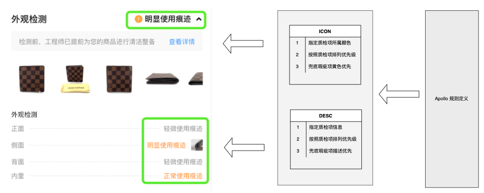 报告细节处理