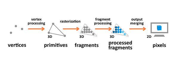 rendering pipeline