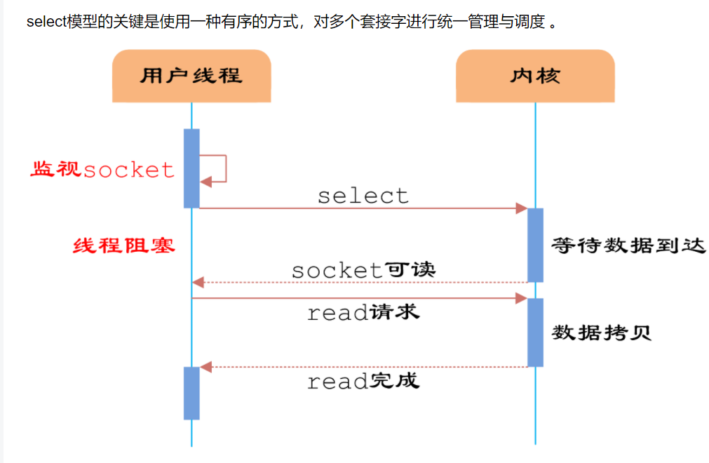 IO复用技术（1）——select/poll/epoll原理介绍及使用案例