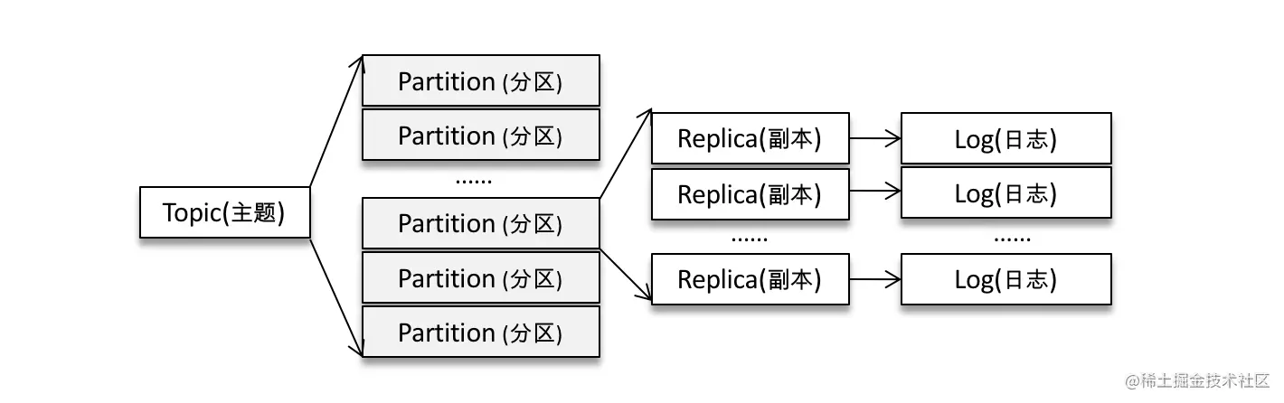 图4-1