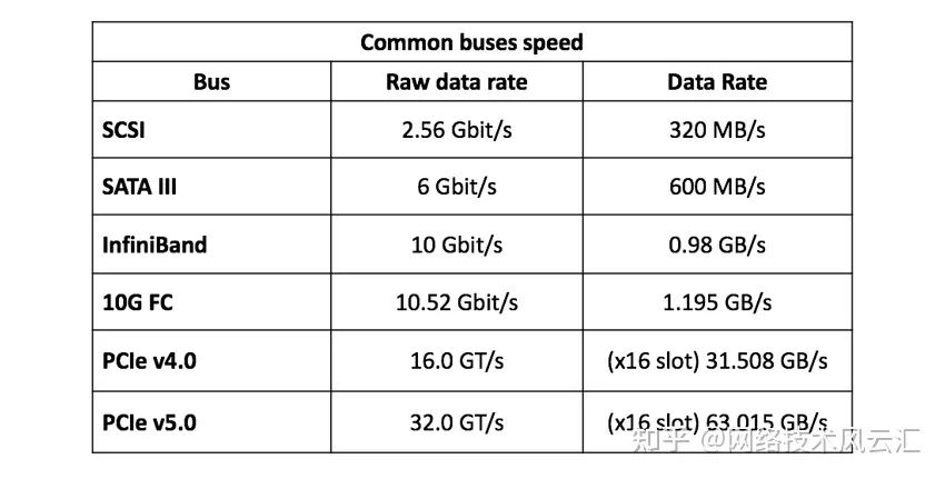 SATA AHCI PCIe NVMe nvme Ssd ssd sata-ahci-pcie-nvme-nvme-ssd-ssd