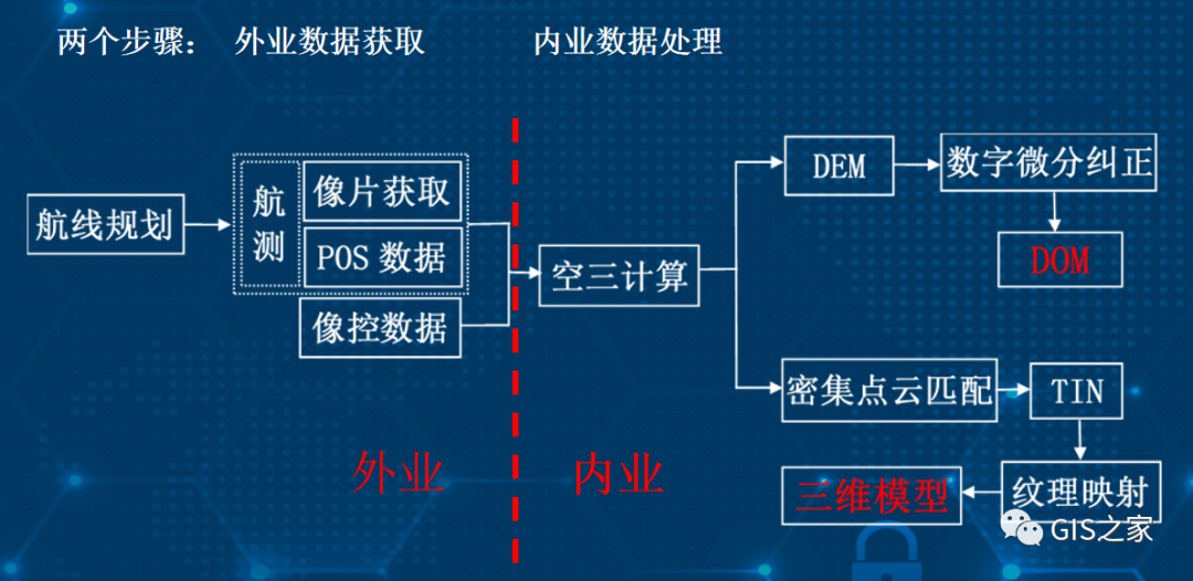 无人机遥感影像应用